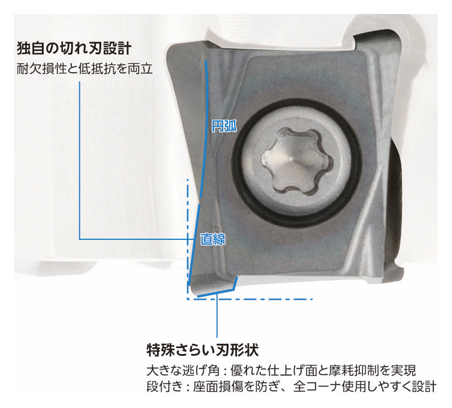 縦置き4コーナー90° MA90エンドミル ホルダ [3]高い信頼性。高品質と長寿命を実現するチップ形状-1