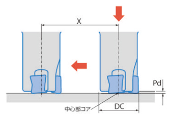 縦置き4コーナー90° MA90エンドミル ホルダ ドリリング加工の注意点