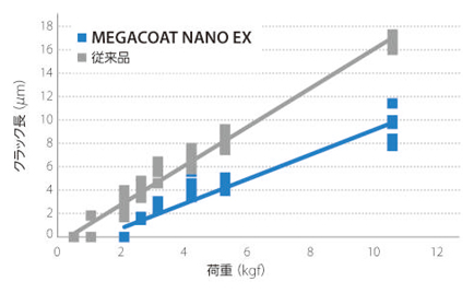 縦置き4コーナー90° MA90フェースミル ホルダ [2]新材種PR18シリーズ誕生。大幅な長寿命化を実現-7