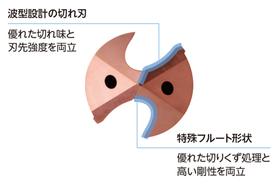 高能率 超硬コーティングソリッドドリル KDA （クーラントホールなし 3Dタイプ） 独自形状で安定加工を実現-1