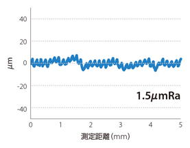 ヘッド交換式 防振機構内蔵 ボーリングバー KAVシリーズ シャンク 表面粗さ-1