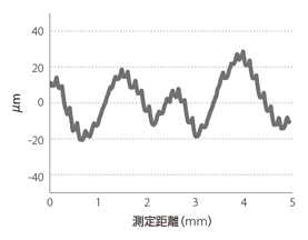 ボーリング交換ヘッドKAVH-PCLN ホルダ 表面粗さ-2