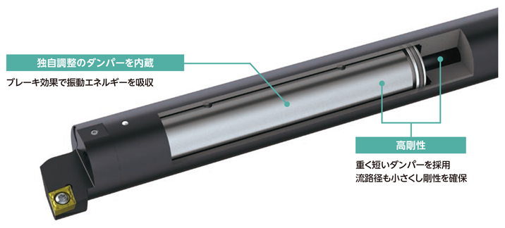 ボーリング交換ヘッドKAVH-PDUN ホルダ 独自の防振機構により優れた耐びびり性能