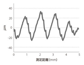 ボーリング交換ヘッドKAVH-SVUB ホルダ 表面粗さ-3