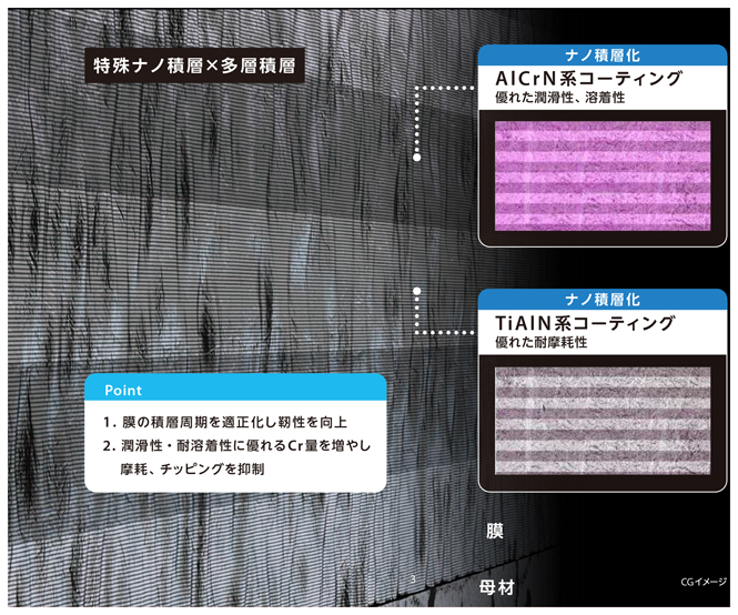 耐摩耗性と耐欠損性を高次元で両立