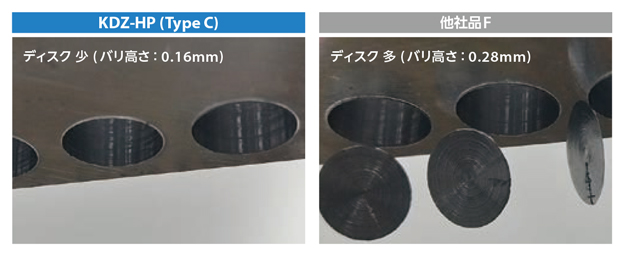 高性能 フラットドリル KDZ-HP レギュラー（クーラントホールあり）Type C Solution  ステンレス鋼加工で優れた耐摩耗性-4