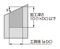 高性能 フラットドリル KDZ-HP ショート（ロングシャンク） 切削条件時の注意