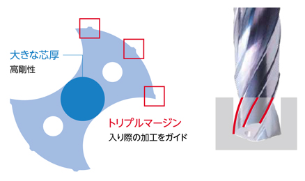 高精度 小径ソリッドドリル KDA Mini（クーラントホールあり 3D）TypeC 特長-4