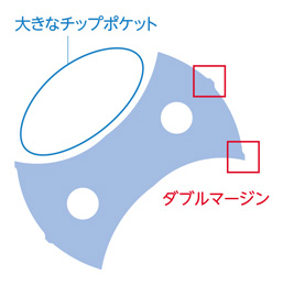 高精度 小径ソリッドドリル KDA Mini（クーラントホールあり 3D）TypeC 特長-5