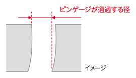 高精度 小径ソリッドドリル KDA Mini（クーラントホールあり 3D）TypeC Case 1 -1