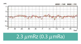 高精度 小径ソリッドドリル KDA Mini（クーラントホールあり 3D）TypeC Case 2 -2