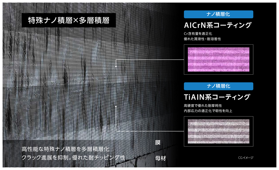 高精度 小径ソリッドドリル KDA Mini（クーラントホールあり 3D）TypeC 特長-9