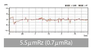 高精度 小径ソリッドドリル KDA Mini（クーラントホールあり 3D）TypeC 特長-20