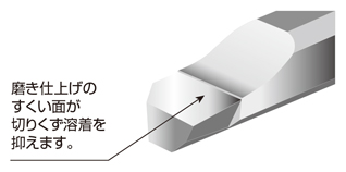 CB ステッキィツイン （内径加工用）CBRS 特長-3