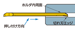 CB ステッキィツイン （内径加工用）CBRS ご使用上の注意-1