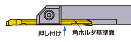 CB ステッキィツイン （内径加工用）CBRS ご使用上の注意-3