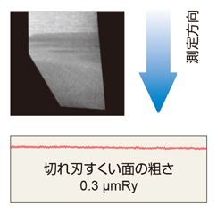 CR ステッキィツイン （内径倣い加工用） 特長-4