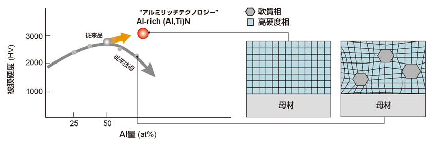 CR ステッキィツイン （内径倣い加工用） 特長-7