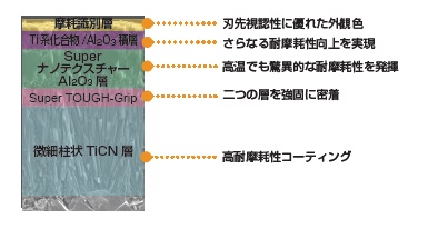 三菱マテリアル・SNMG-GH・四角形・ネガ・穴有・旋削チップ MC6125