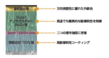 三菱マテリアル・SNMG-GH・四角形・ネガ・穴有・旋削チップ MC6115