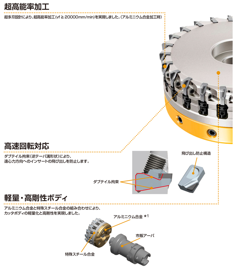 アルミニウム合金・鋳鉄仕上げ正面削りカッタ FMAX-MB 少刃数タイプ 特長-1