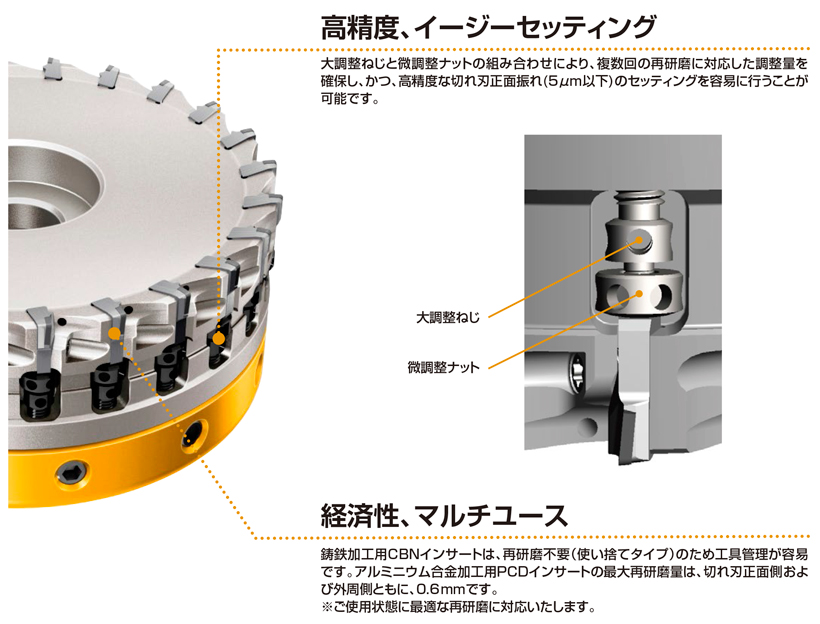 アルミニウム合金・鋳鉄仕上げ正面削りカッタ FMAX-MB 少刃数タイプ 特長-2