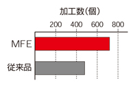 DFAS 座ぐり加工用超硬ソリッドドリル 使用事例-1-6