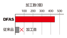 DFAS 座ぐり加工用超硬ソリッドドリル 使用事例-3-2