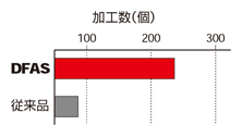 DFAS 座ぐり加工用超硬ソリッドドリル 使用事例-4-2