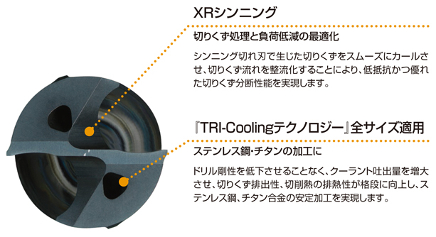 DFAS 座ぐり加工用超硬ソリッドドリル 特長-1