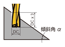 DFAS 座ぐり加工用超硬ソリッドドリル 切削条件時の注意