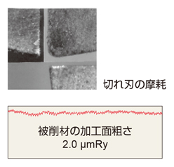 CG ステッキィツイン （内径溝加工用）CGRS 切削性能-1