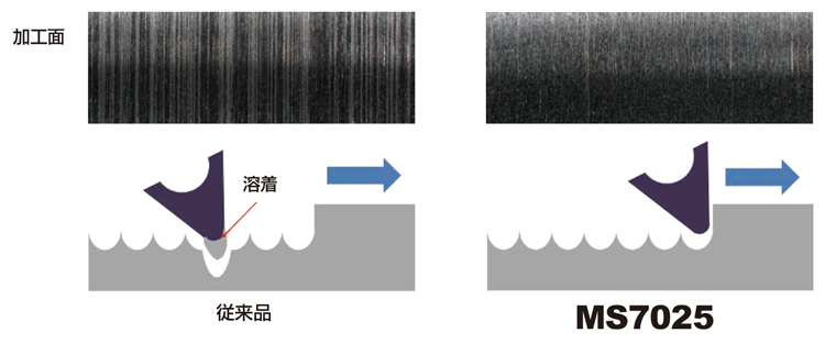 CG ステッキィツイン （内径溝加工用）CGRS 特長-11