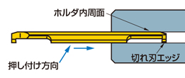 CG ステッキィツイン （内径溝加工用）CGRS ご使用上の注意-1