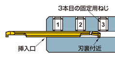 CG ステッキィツイン （内径溝加工用）CGRS ご使用上の注意-2