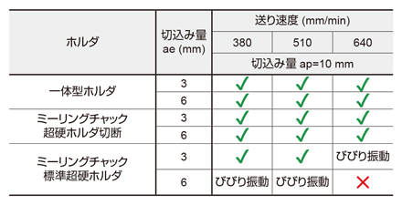 BT30一体型鋼ホルダ ストレートタイプ SUS630　肩削り加工-2