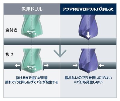 アクアREVOドリル バリレス 4D AQRVDBL4D 特長-5