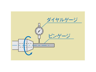 芯ブレ測定方法