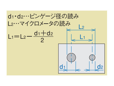 d1・d2：ピンゲージ径の読み、L2：マイクロメータの読み