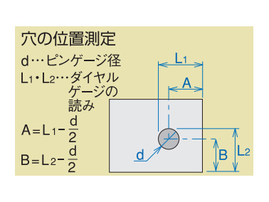 d：ピンゲージ径、L1・L2：ダイヤルゲージの読み