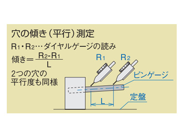 穴の傾き（平行）測定：R1・R2：ダイヤルゲージの読み