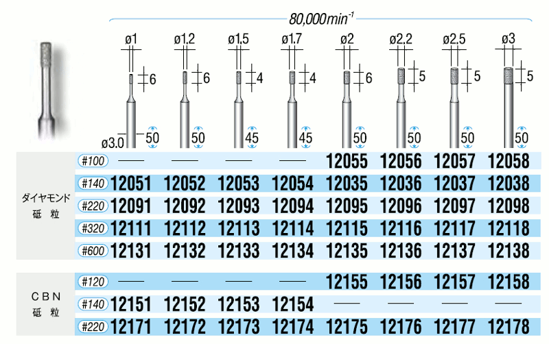 電着ダイヤモンドバー・CBNバー シャンク軸径3mm 規格表01