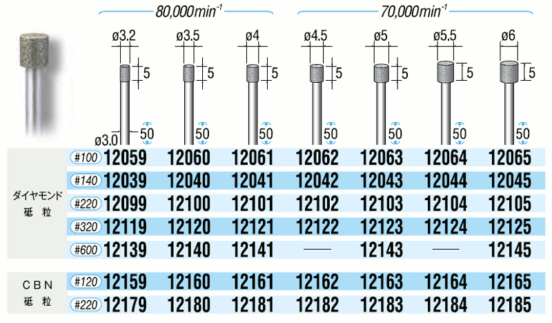 電着ダイヤモンドバー・CBNバー シャンク軸径3mm 規格表02