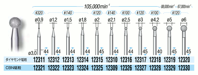 電着ダイヤモンドバー・CBNバー シャンク軸径3mm 規格表03