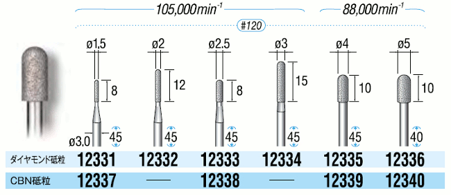 電着ダイヤモンドバー・CBNバー シャンク軸径3mm 規格表04