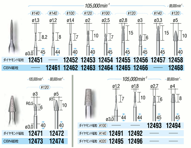 電着ダイヤモンドバー・CBNバー シャンク軸径3mm 規格表03