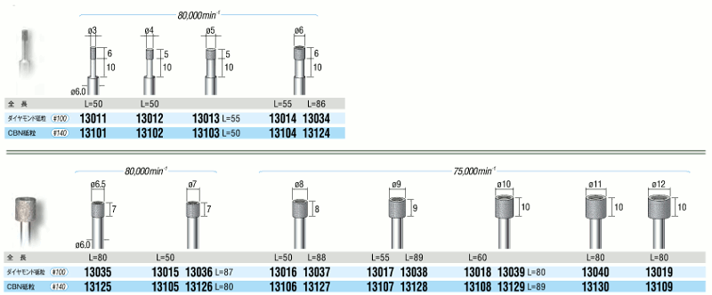 電着ダイヤモンドバー・CBNバー シャンク軸径3mm 規格表01