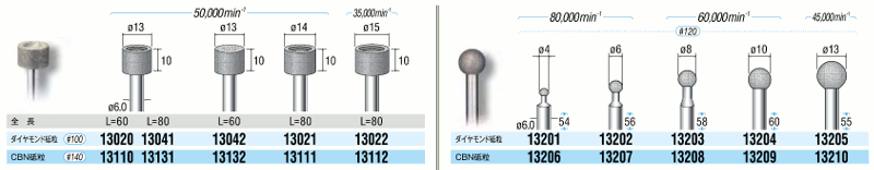 電着ダイヤモンドバー・CBNバー シャンク軸径3mm 規格表02