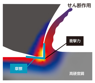 MRBSH230SF 無限コーティングプレミアムPlus 2枚刃ロングネックボールエンドミル 70HRCの高硬度鋼でも長寿命で高精度-1