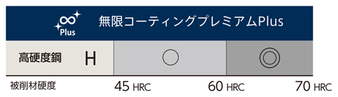 MRBSH230SF 無限コーティングプレミアムPlus 2枚刃ロングネックボールエンドミル 70HRCの高硬度鋼でも長寿命で高精度-3